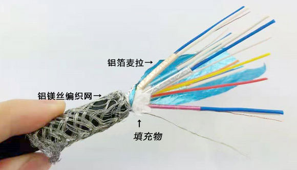HDMI高清线结构图