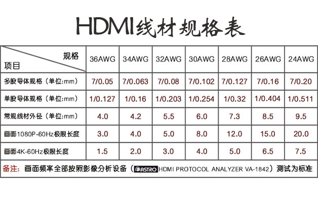 高清线规格表