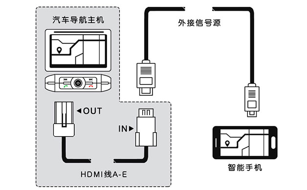 车载方案