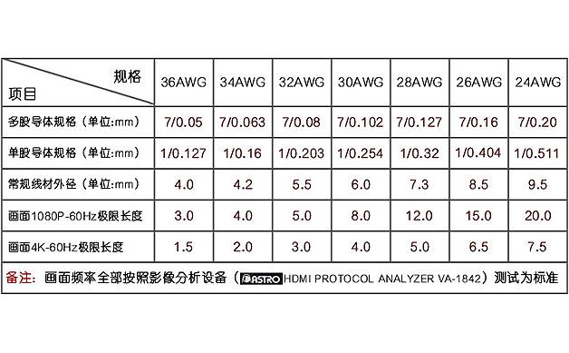 线材规格表