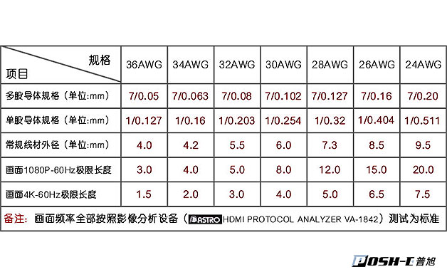 hdmi线规格表