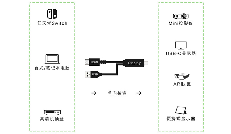 hdmi转usb typec