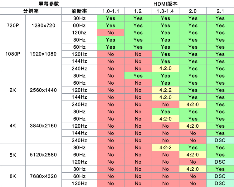 HDMI2.1