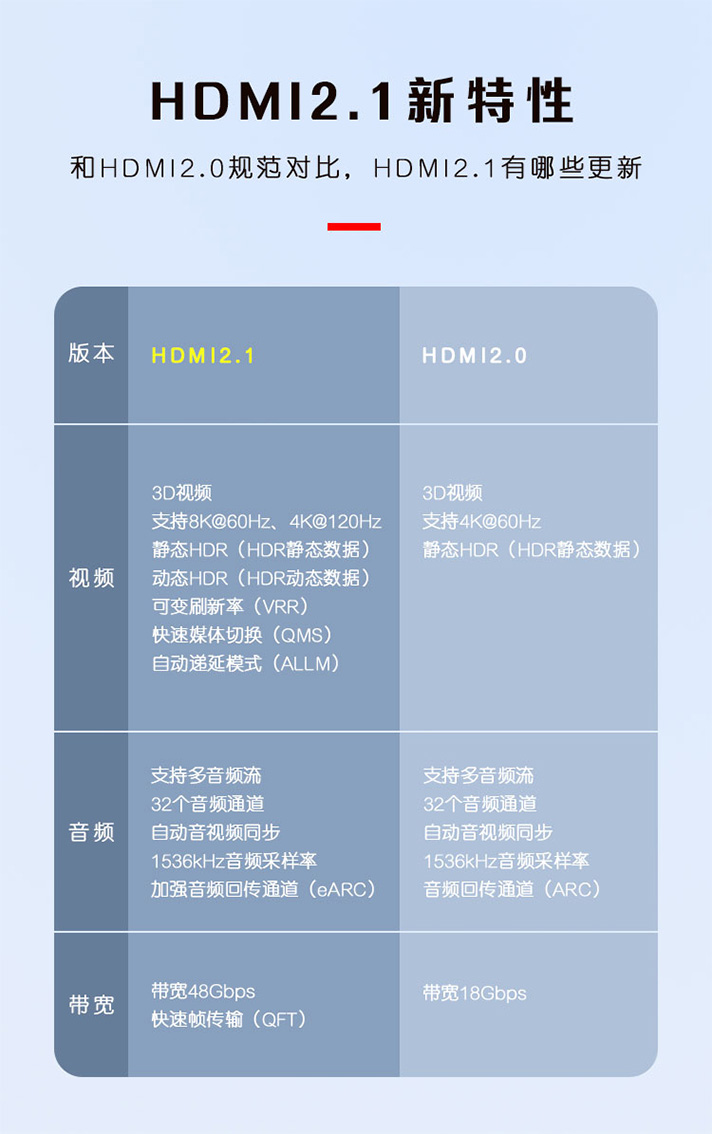 HDMI2.1