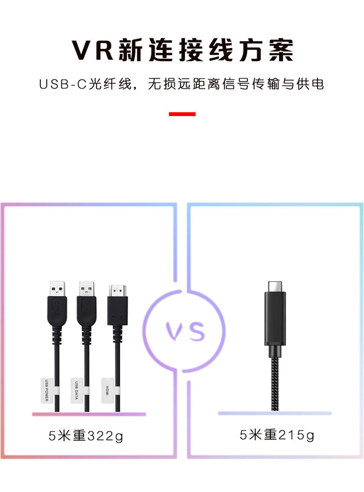 USB-C光纤线
