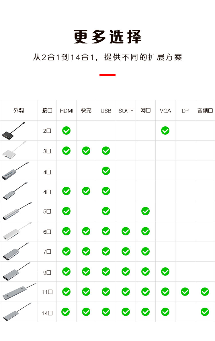 Type-C扩展坞